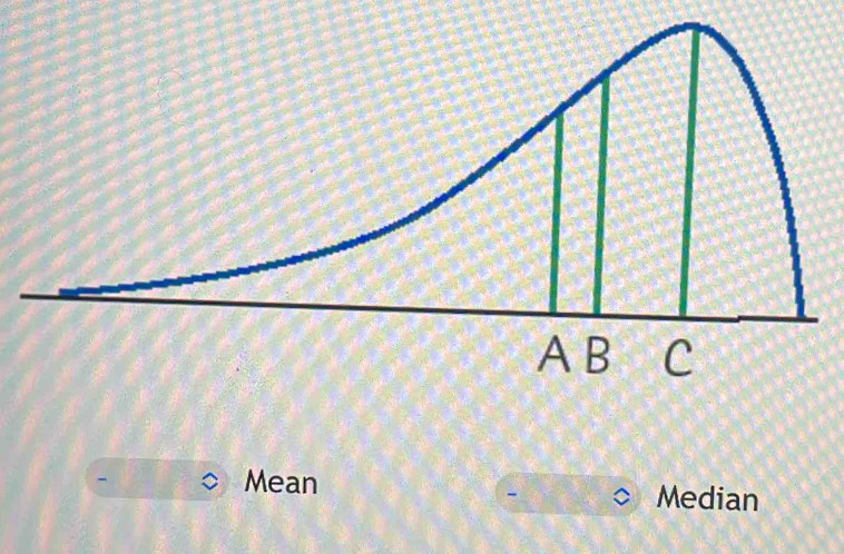 Mean Median 
-