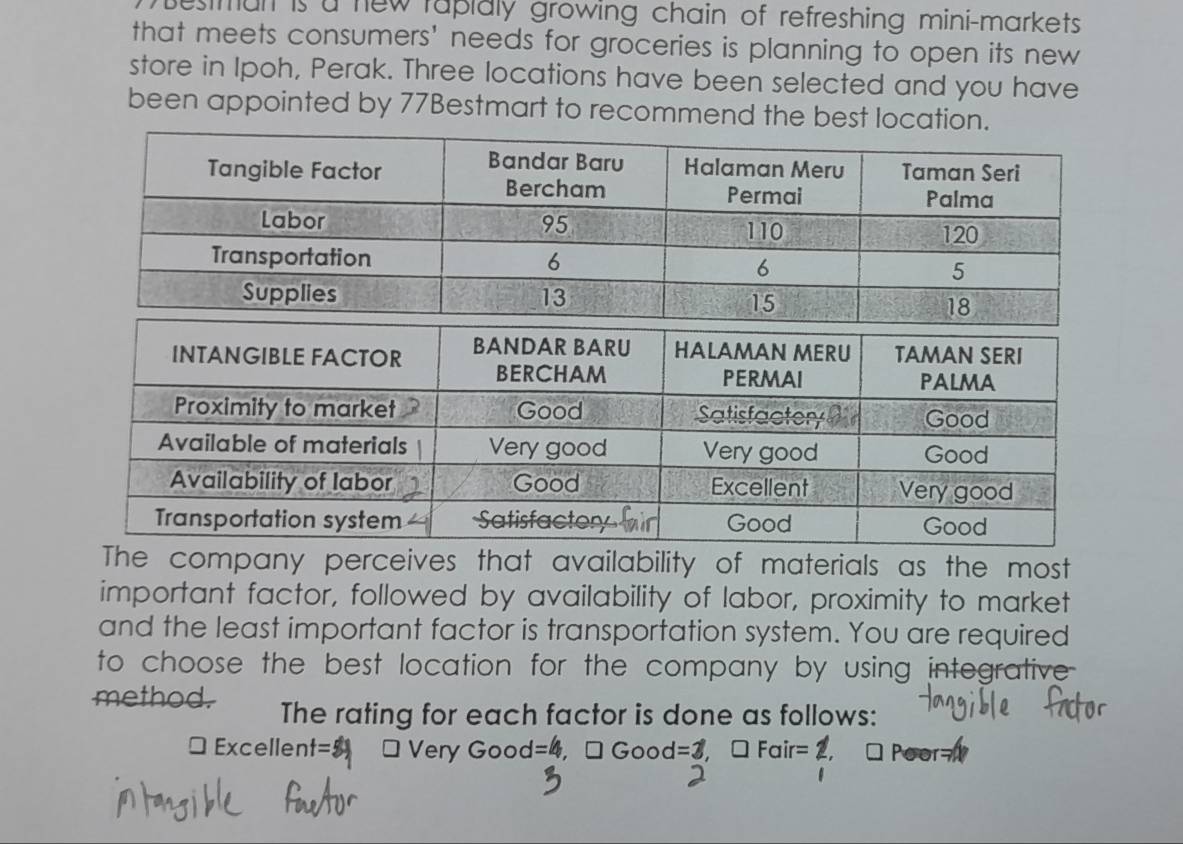 esiman is a new rapialy growing chain of refreshing mini-markets. 
that meets consumers' needs for groceries is planning to open its new 
store in Ipoh, Perak. Three locations have been selected and you have 
been appointed by 77Bestmart to recommend the best location. 
The company perceives that availability of materials as the most 
important factor, followed by availability of labor, proximity to market 
and the least important factor is transportation system. You are required 
to choose the best location for the company by using integrative 
method. The rating for each factor is done as follows: 
□ Excellent 1 VeryGooc =4, □ Good=3, □ Fair=2, Poor=