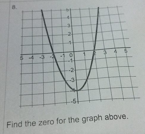 Find the zero for the graph above.