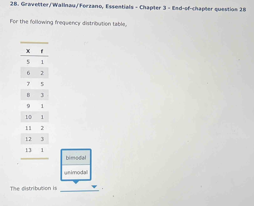 Gravetter/Wallnau/Forzano, Essentials - Chapter 3 - End-of-chapter question 28
For the following frequency distribution table,
bimodal
unimodal
The distribution is _.