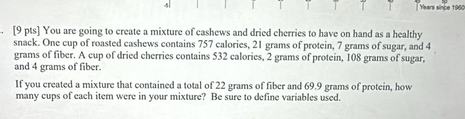 Years since 1960 
. [9 pts] You are going to create a mixture of cashews and dried cherries to have on hand as a healthy 
snack. One cup of roasted cashews contains 757 calories, 21 grams of protein, 7 grams of sugar, and 4
grams of fiber. A cup of dried cherries contains 532 calories, 2 grams of protein, 108 grams of sugar, 
and 4 grams of fiber. 
If you created a mixture that contained a total of 22 grams of fiber and 69.9 grams of protein, how 
many cups of each item were in your mixture? Be sure to define variables used.