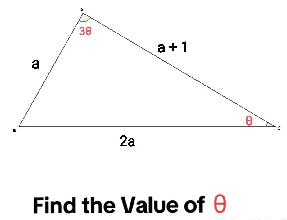 Find the Value of θ