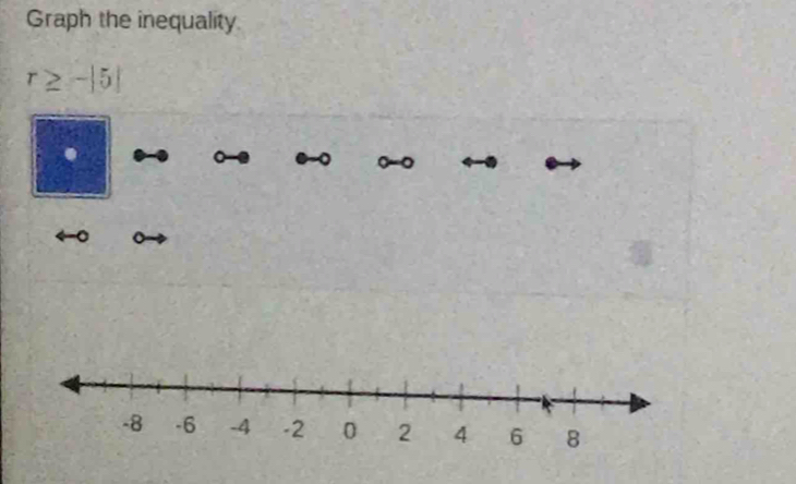 Graph the inequality
r≥slant -|5|. 0- 
。 。