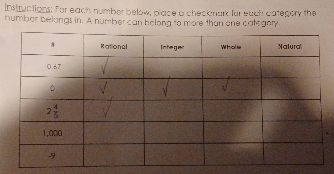 Solved: Instructions: For each number below, place a checkmark for each ...