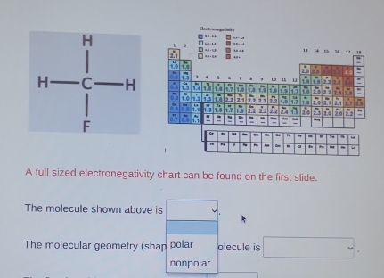 A full sized electronegativity chart can be found on the first slide.
The molecule shown above is
The molecular geometry (shap polar olecule is □  □  downarrow
nonpolar