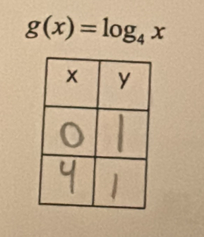 g(x)=log _4x