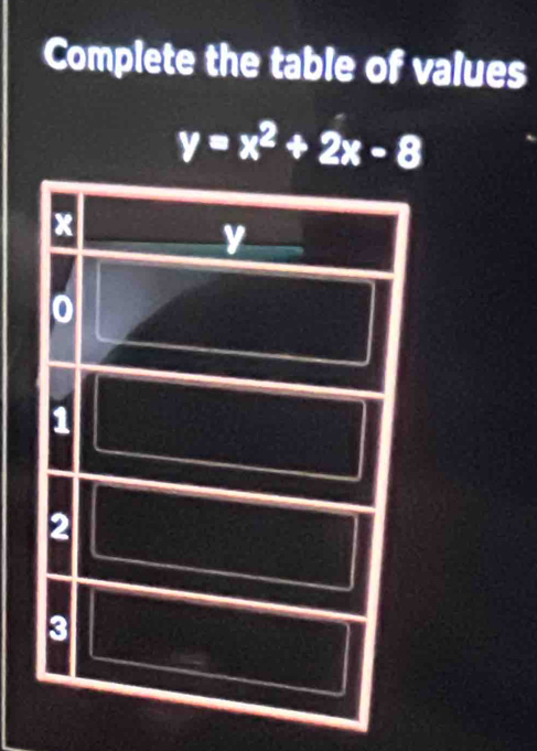 Complete the table of values
y=x^2+2x-8