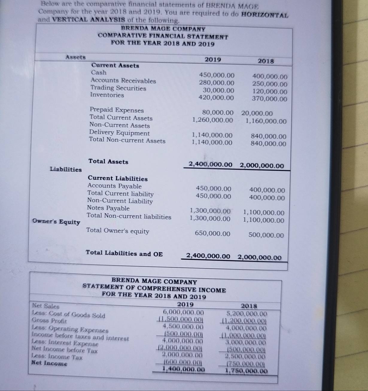 Below are the comparative financial statements of BRENDA MAGE 
Company for the year 2018 and 2019. You are required to do HORIZONTAL