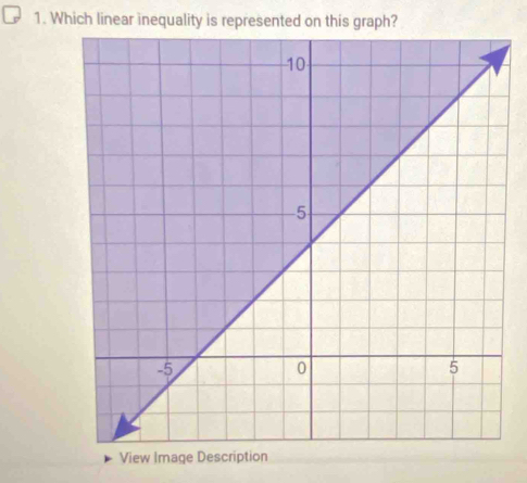 Which linear inequality is represented on this graph? 
View Imag