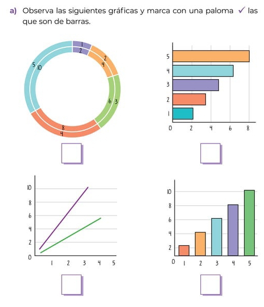 Observa las siguientes gráficas y marca con una paloma sqrt() las 
que son de barras.

x= x|x<1+sqrt(x)
□
10
8
6
4
2
0 | 2 3 4 5