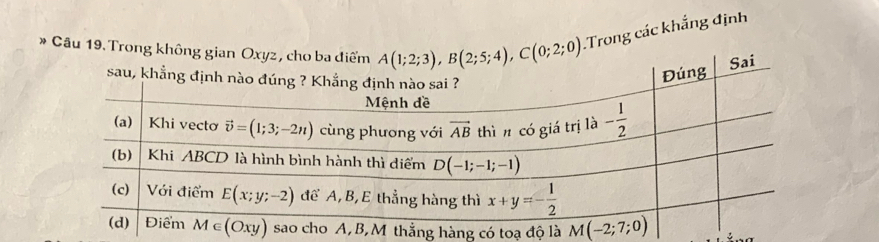 Trong các khẳng định
có toạ độ là