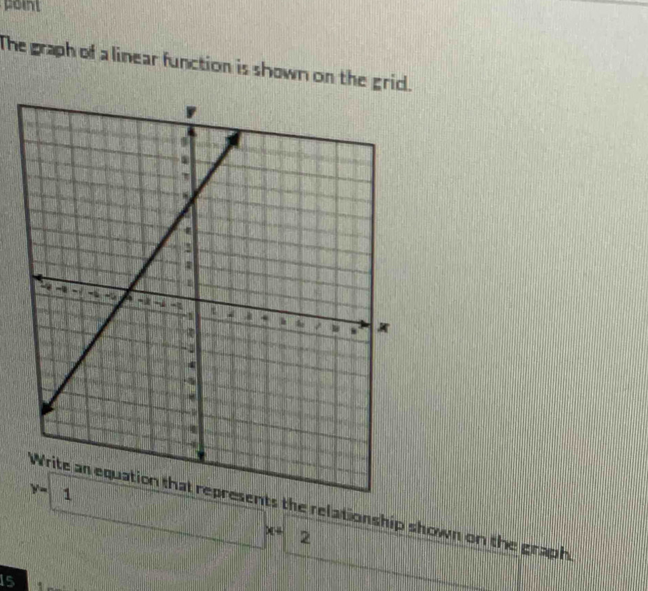 point
The graph of a linear function is shown on the grid.
ts the relationship shown on the graph
x= 2
15