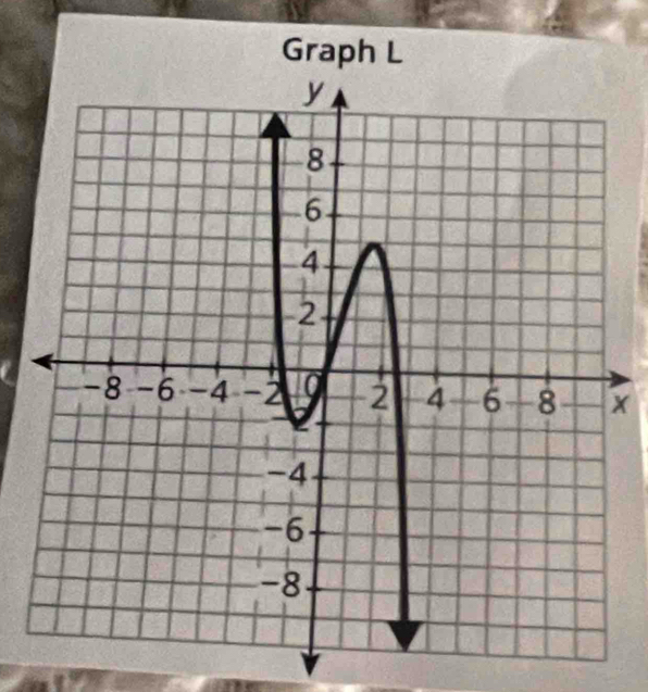 Graph L
x