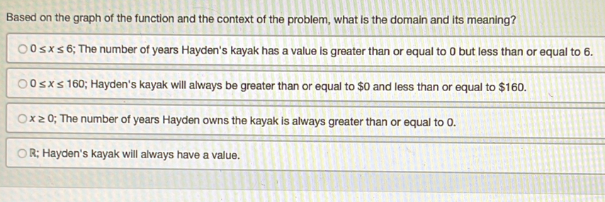 Solved: Based on the graph of the function and the context of the ...