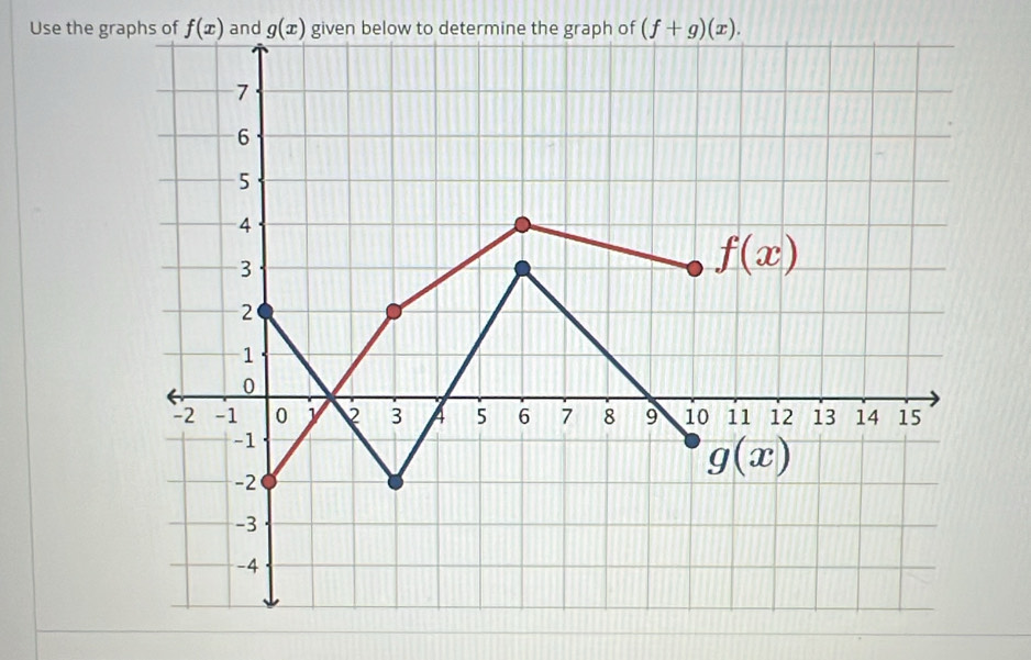 Use the graphs of f(x) and g(x) given below to determine the graph of (f+g)(x).