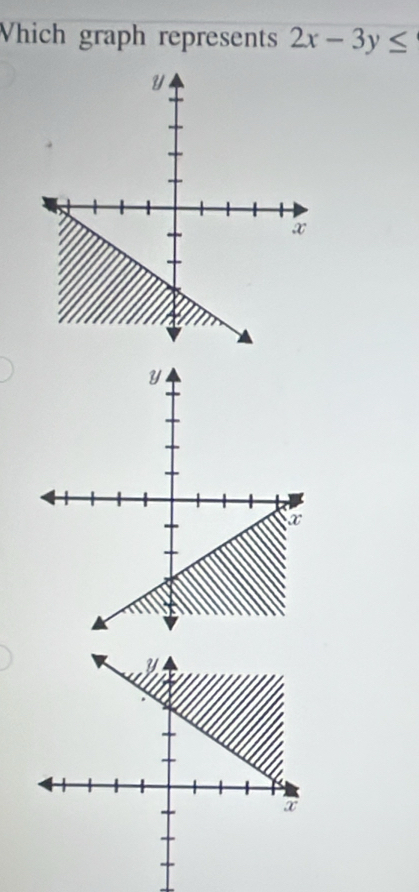 Vhich graph represents 2x-3y≤