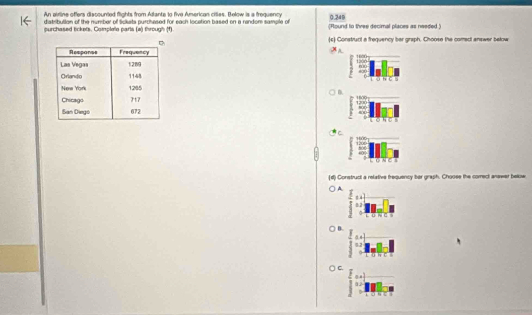 An airline offers discounted flights from Atlanta to five American cities. Below is a freguency 0.249
distribution of the number of tickets purchased for each location based on a random sample of (Round to three decimal places as needed.)
purchased tickets. Complefe parts (a) through (f).
(c) Construct a frequency bar graph, Choose the correct answer below

B
(d) Construct a relative frequency bar graph. Choose the correct answer below
A
B