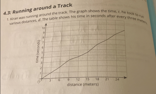 4.3: Running around a Track 1. Kiran was running around the track. The ...
