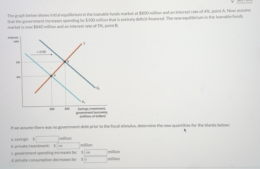 Solved: The graph below shows initial equilibrium in the loanable funds ...