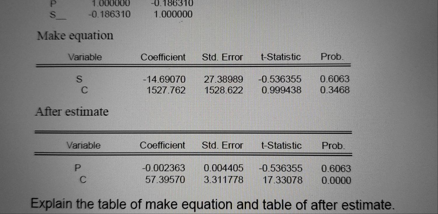 P 1.000000 - 0.186310
s - 0.186310 1.000000
Make equation 
After estimate 
Explain the table of make equation and table of after estimate.