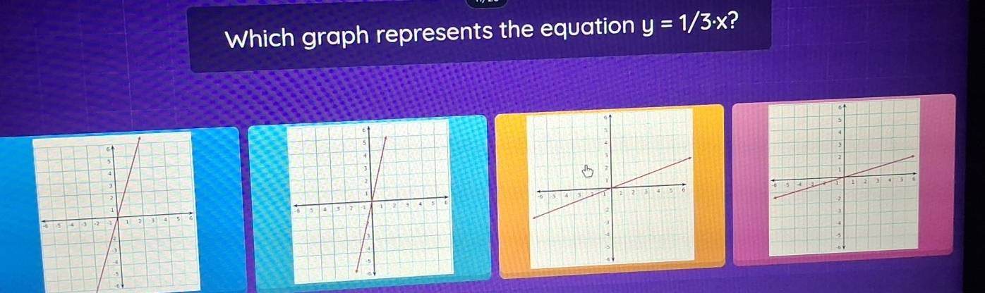 Which graph represents the equation y=1/3· x I 


-。