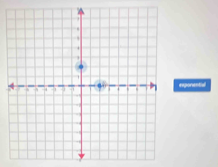 exponential 
B