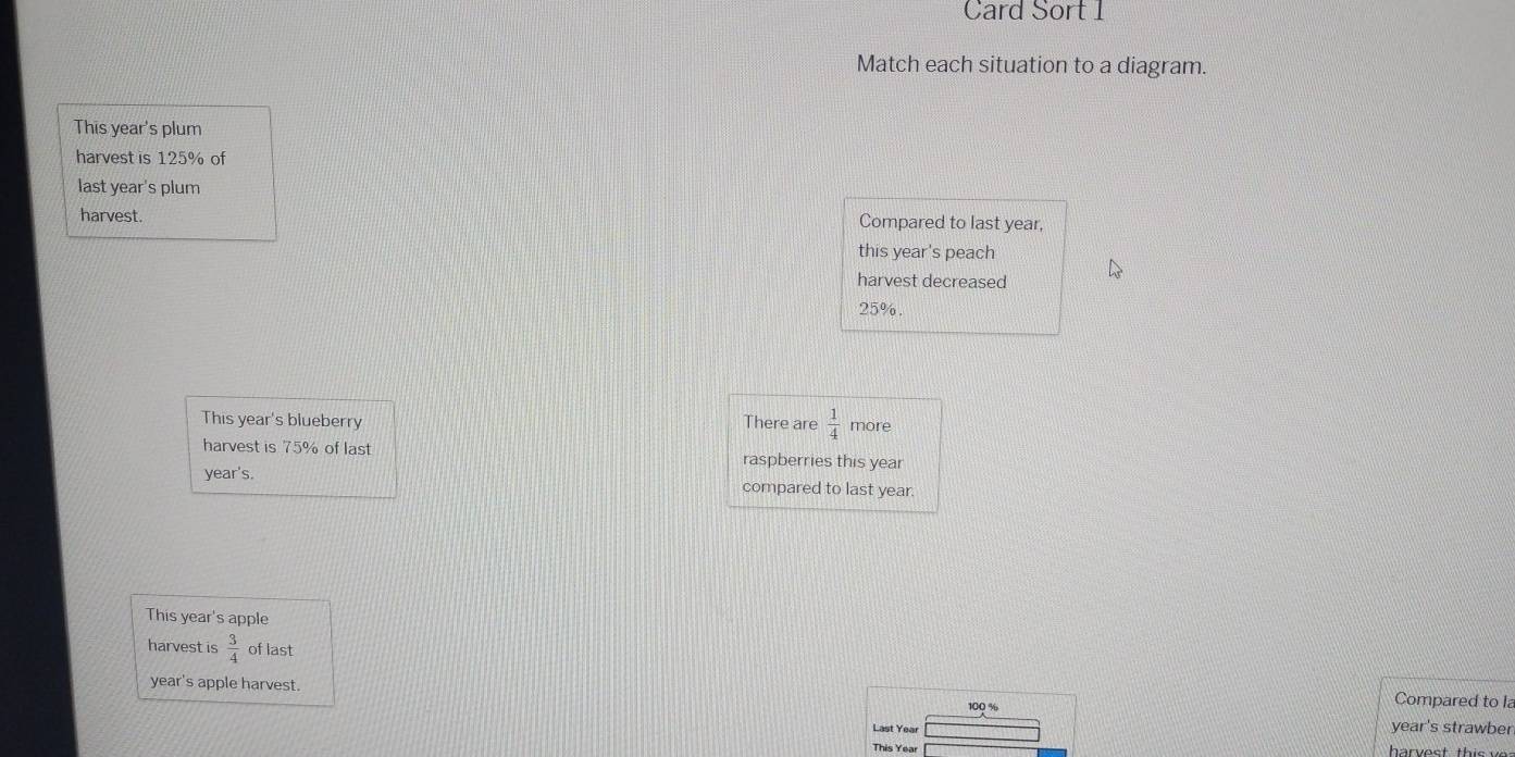 Card Sort I 
Match each situation to a diagram. 
This year's plum 
harvest is 125% of 
last year's plum 
harvest. Compared to last year, 
this year's peach 
harvest decreased
25%. 
This year's blueberry There are  1/4  more 
harvest is 75% of last raspberries this year
year's. compared to last year. 
This year's apple 
harvest is  3/4  of last 
year's apple harvest. Compared to la
100 %
Last Year year's strawber 
This Year harvest th i s v