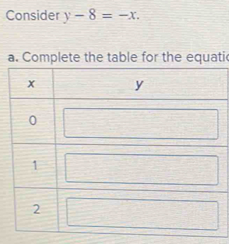 Consider y-8=-x. 
a. Complete the table for the equatic