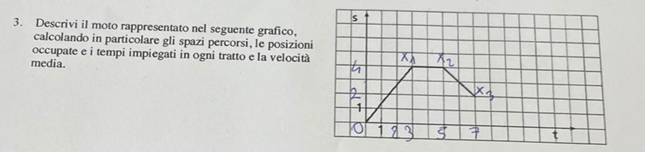 Descrivi il moto rappresentato nel seguente grafico, 
calcolando in particolare gli spazi percorsi, le posizioni 
occupate e i tempi impiegati in ogni tratto e la velocità 
media.