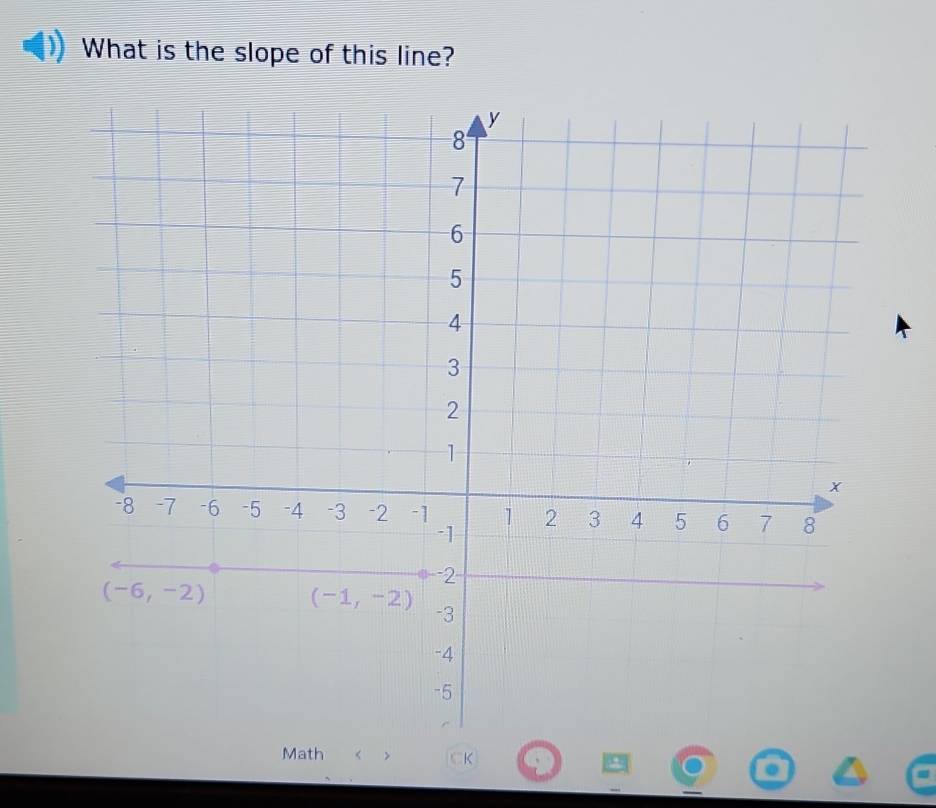 What is the slope of this line?
Math < > CK