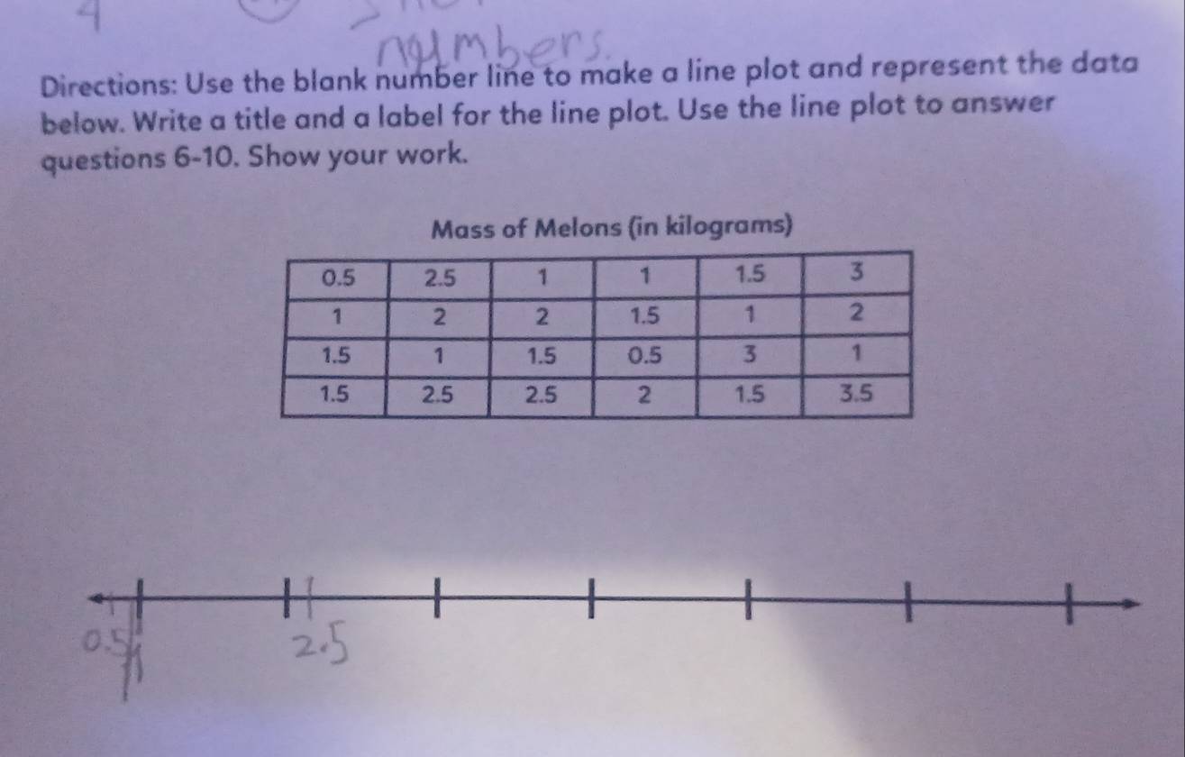 Solved: Directions: Use the blank number line to make a line plot and ...