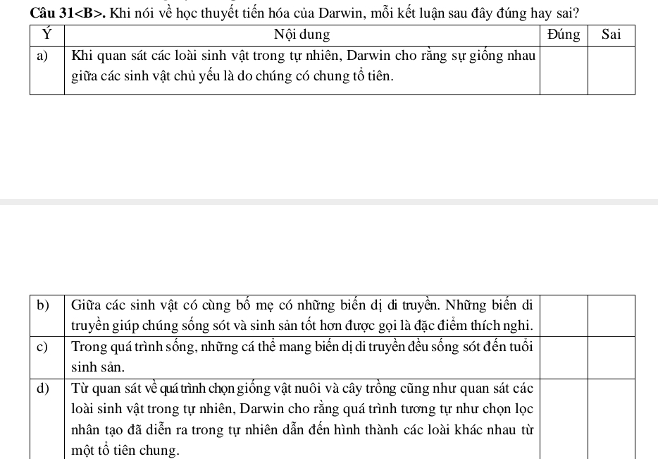 Câu 31 5. Khi nói về học thuyết tiến hóa của Darwin, mỗi kết luận sau đây đúng hay sai?
một tổ tiên chung.