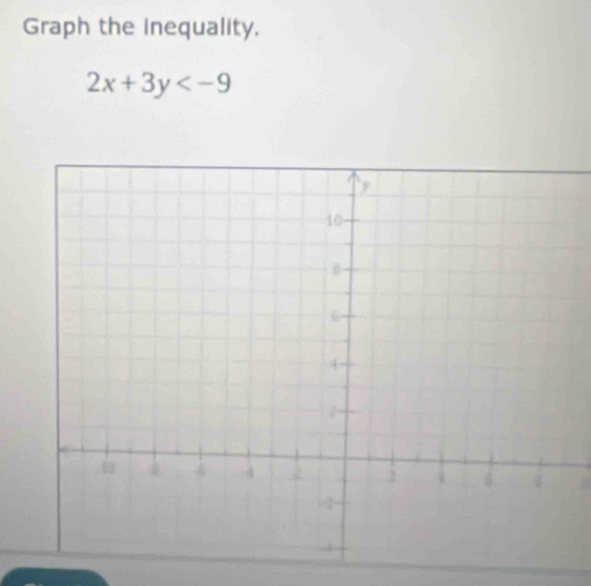 Graph the inequality,
2x+3y