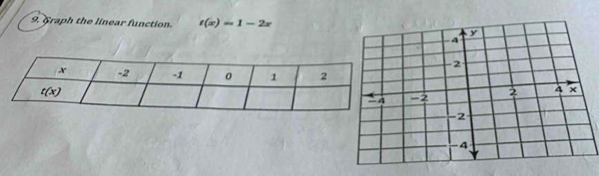 Graph the linear function. t(x)=1-2x