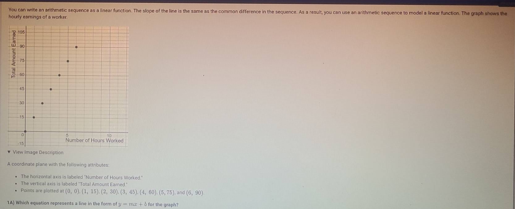 You can write an arithmetic sequence as a linear function. The slope of the line is the same as the common difference in the sequence. As a result, you can use an arithmetic sequence to model a linear function. The graph shows the 
hourly earings of a worker. 
View Image Description 
A coordinate plane with the following attributes: 
The horizontal axis is labeled 'Number of Hours Worked." 
The vertical axis is labeled "Total Amount Earned." 
Points are plotted at (0,0), (1,15), (2,30), (3,45), (4,60), (5,75) and (6,90). 
1A) Which equation represents a line in the form of y=mx+b for the graph?