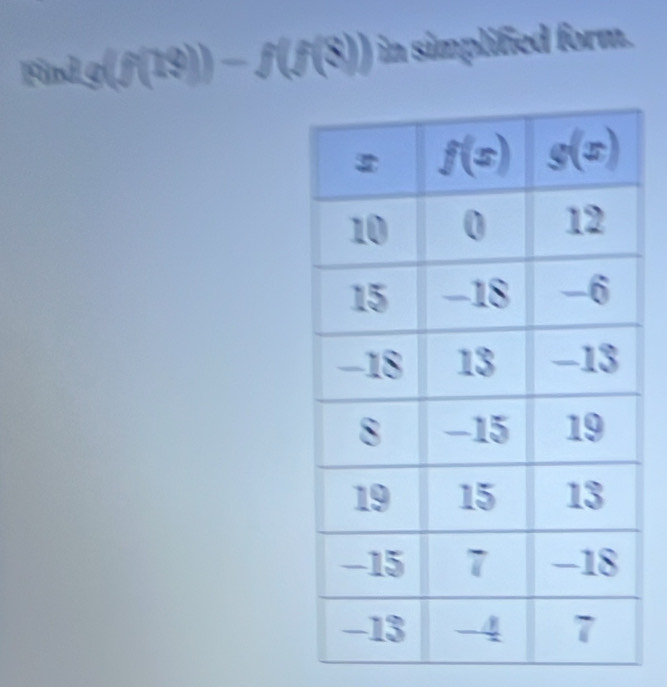 ginkg(f(1$))-f(f(8)) in simplified form.