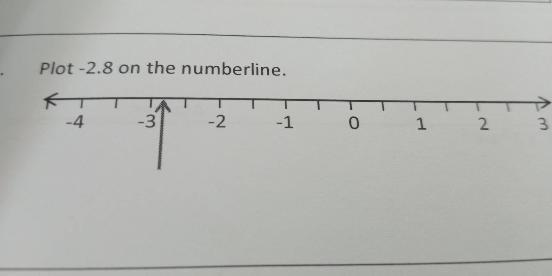 Plot -2.8 on the numberline.
3