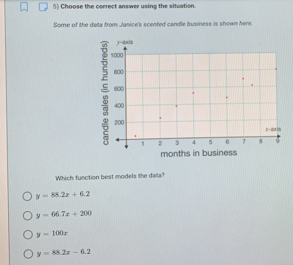 Choose the correct answer using the situation.
Some of the data from Janice's scented candle business is shown here.
months in business
Which function best models the data?
y=88.2x+6.2
y=66.7x+200
y=100x
y=88.2x-6.2