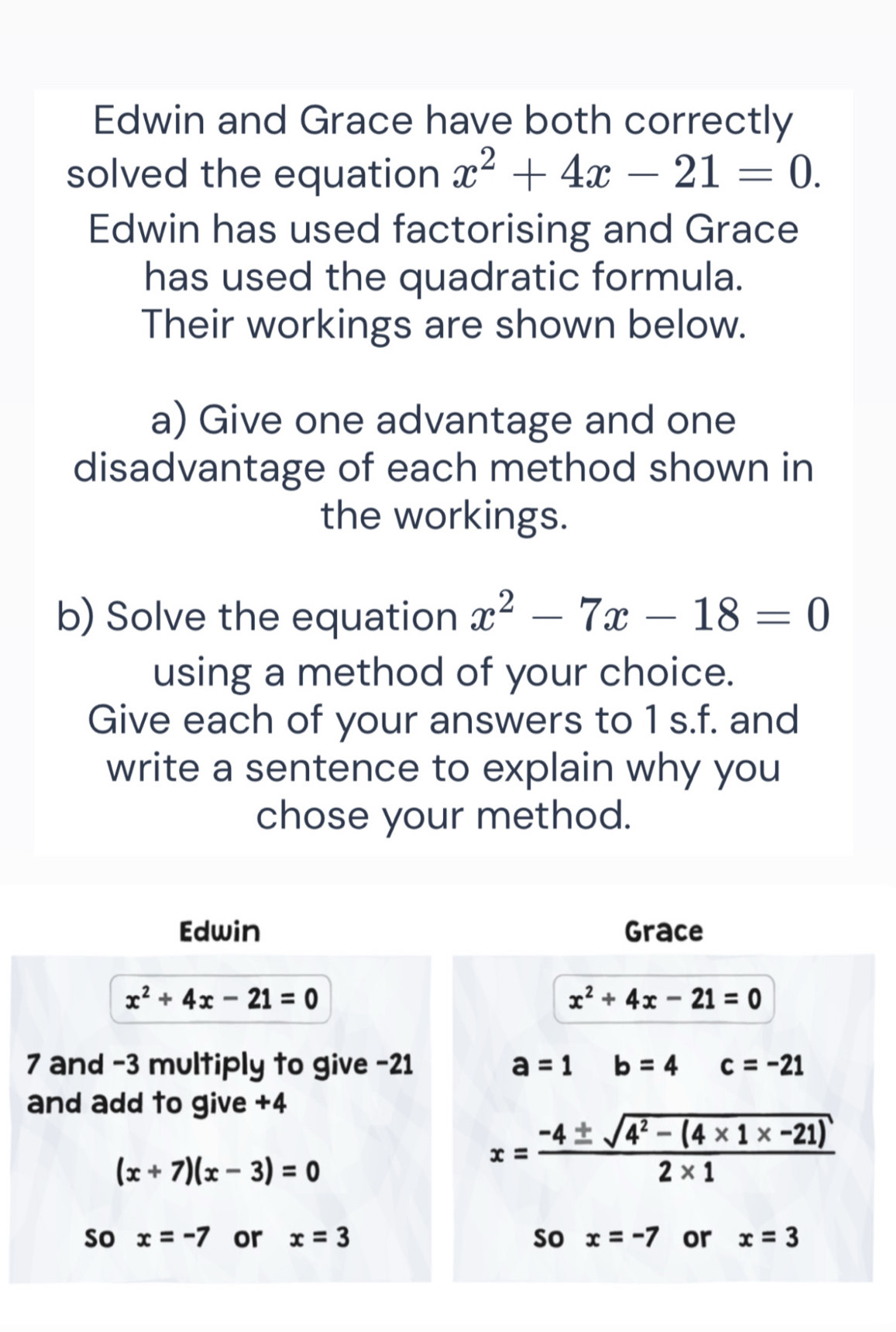 Edwin and Grace have both correctly 
solved the equation x^2+4x-21=0. 
Edwin has used factorising and Grace 
has used the quadratic formula. 
Their workings are shown below. 
a) Give one advantage and one 
disadvantage of each method shown in 
the workings. 
b) Solve the equation x^2-7x-18=0
using a method of your choice. 
Give each of your answers to 1 s.f. and 
write a sentence to explain why you 
chose your method. 
Edwin Grace
x^2+4x-21=0
x^2+4x-21=0
7 and -3 multiply to give -21 a=1 b=4 c=-21
and add to give +4
(x+7)(x-3)=0
x= (-4± sqrt(4^2-(4* 1* -21)))/2* 1 
So x=-7 or x=3 So x=-7 or x=3