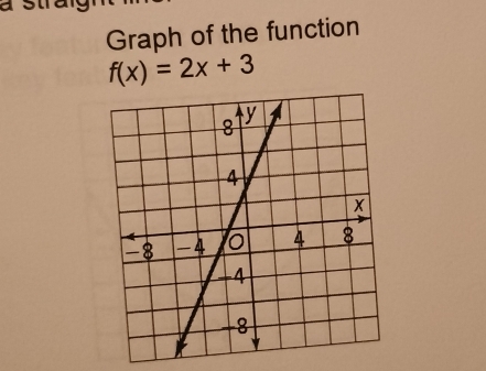 a stra 
Graph of the function
f(x)=2x+3