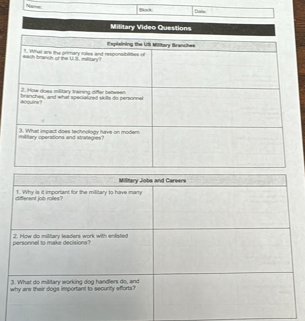 Name: Date: 
Block: 
Military Video Questions