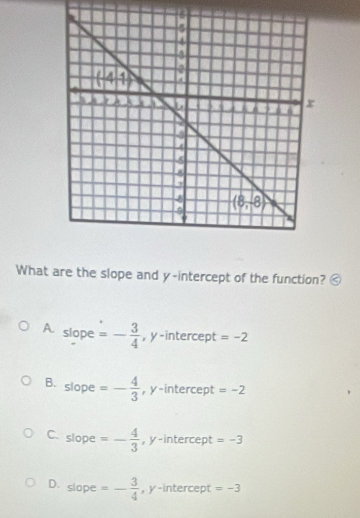 What are the slope and y-intercept of the function?
A slope =- 3/4  , y -intercept =-2
B. slope =- 4/3  , y-intercept =-2
C. slope =- 4/3  , y-intercept =-3
D. slope =- 3/4  , y-intercept =-3