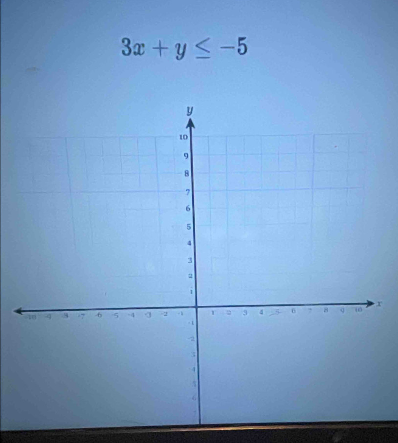 3x+y≤ -5