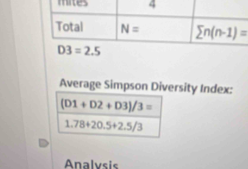 Average Simpson Diversity Index:
Analvsis