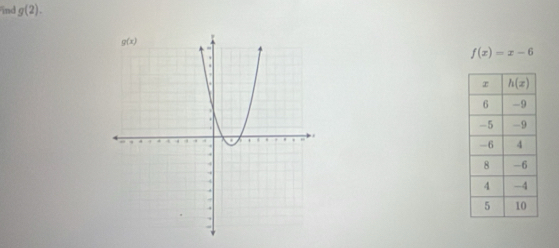 ind g(2).
f(x)=x-6