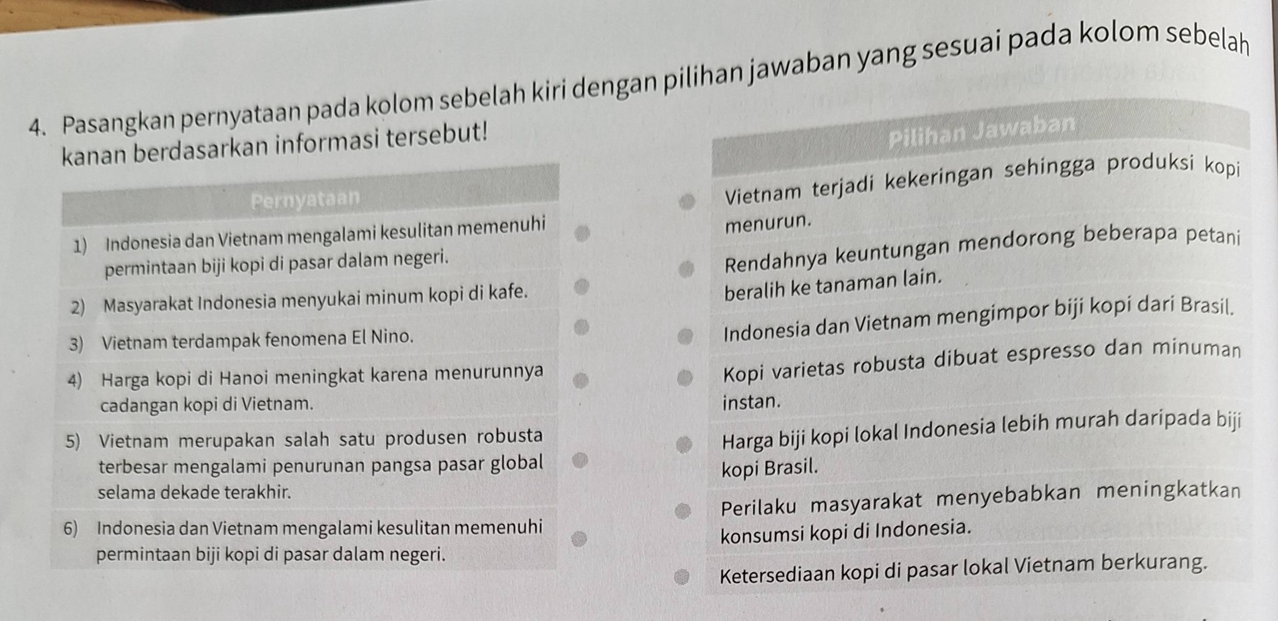 Pasangkan pernyataan pada kolom sebelah kiri dengan pilihan jawaban yang sesuai pada kolom sebelah
kanan berdasarkan informasi tersebut!
Pilihan Jawaban
Pernyataan
Vietnam terjadi kekeringan sehingga produksi kopi
1) Indonesia dan Vietnam mengalami kesulitan memenuhi
menurun.
permintaan biji kopi di pasar dalam negeri.
Rendahnya keuntungan mendorong beberapa petani
2) Masyarakat Indonesia menyukai minum kopi di kafe.
beralih ke tanaman lain.
3) Vietnam terdampak fenomena El Nino.
Indonesia dan Vietnam mengimpor biji kopi darí Brasil.
4) Harga kopi di Hanoi meningkat karena menurunnya
Kopi varietas robusta dibuat espresso dan minuman
cadangan kopi di Vietnam. instan.
5) Vietnam merupakan salah satu produsen robusta
terbesar mengalami penurunan pangsa pasar global Harga biji kopi lokal Indonesia lebih murah daripada biji
kopi Brasil.
selama dekade terakhir.
6) Indonesia dan Vietnam mengalami kesulitan memenuhi Perilaku masyarakat menyebabkan meningkatkan
permintaan biji kopi di pasar dalam negeri. konsumsi kopi di Indonesia.
Ketersediaan kopi di pasar lokal Vietnam berkurang.