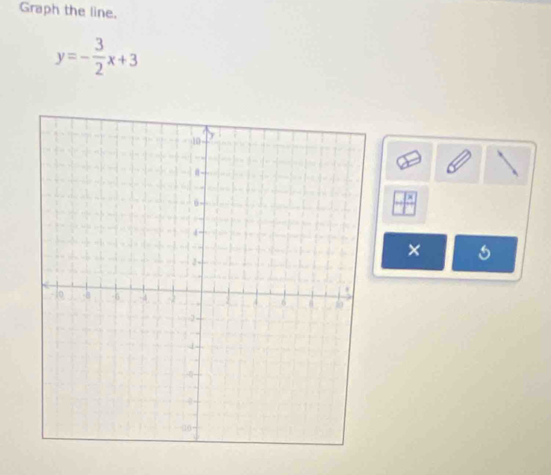 Graph the line.
y=- 3/2 x+3
× 1