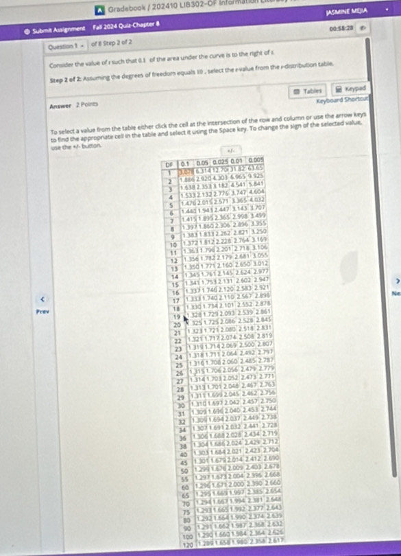 A Gradebook / 202410 LIB302-Of Inforation LIl 
Submit Assignment Fall 2024 Quiz-Chapter 8 JASMINE MEJIA 
00:58:28 
Question1 - of 8 Step 2 of 2 
Consider the vailue of r such that 0.1 of the area under the curve is to the right of s 
Step 2 of 2 : Assuming the degrees of freedom equals 10 , select the e-value from the r -distribution table. 
Tablies 
Answer 2 Points Keypad 
Keyboard Shortcut 
To select a value from the table either click the cell at the intersection of the row and column or use the arrow keys 
to find the appropriate cell in the table and select it using the Space key. To change the sign of the selected value, 
use the +/ bucton. 
) 
( 
Ne 
Prev
8
9
2
4
0
8
8
0
54
48
43
39
32
100 1 290 1.66026
120 1.289 1.658 1.900 2.358 2.617