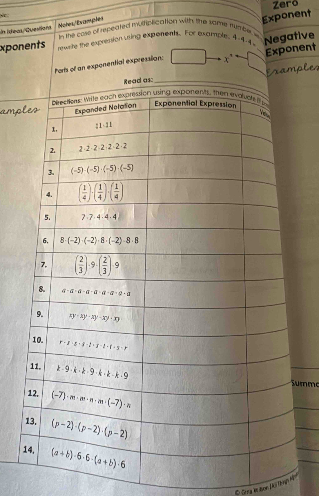 Zero
e :
Notes/Examples
Exponent
In Ideas/Questions In the case of repeated multiplication with the same number 
xponents rewrite the expression using exponents. For example: 4-4-4 Negative
Exponent
of an exponential expression:
x"
ples
       
ummo
Gina Wilson (All Theậ Ast