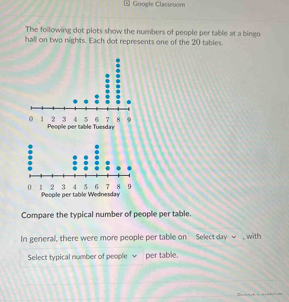 ⊙ Google Classroom 
The following dot plots show the numbers of people per table at a bingo 
hall on two nights. Each dot represents one of the 20 tables. 
People per table Tuesday 
People per table Wednesday 
Compare the typical number of people per table. 
In general, there were more people per table on Select day ~ , with 
Select typical number of people √ per table. 
Danart s arblam